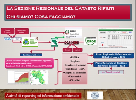 Infografica sulle attività del catasto rifiuti